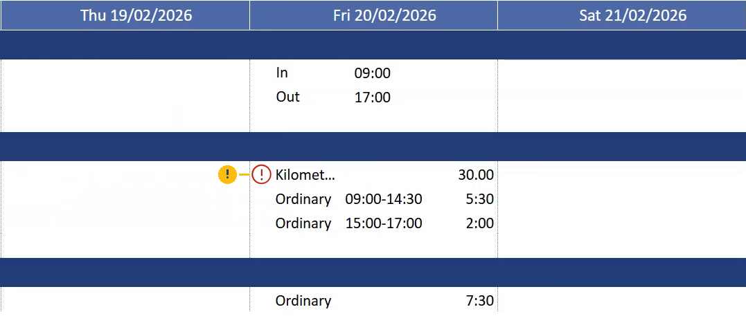 A manually entered Kilometers allowance of 30.00 on the timesheet, flagged with a callout pointing to the warning icon that marks it as waiting on a decision, sitting above the day's Ordinary hours.